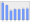 Evolucion de la populacion 1962-2008