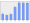 Evolucion de la populacion 1962-2008