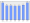 Evolucion de la populacion 1962-2008