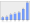 Evolucion de la populacion 1962-2008