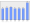 Evolucion de la populacion 1962-2008