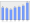 Evolucion de la populacion 1962-2008