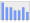 Evolucion de la populacion 1962-2008