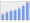 Evolucion de la populacion 1962-2008