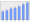 Evolucion de la populacion 1962-2008