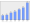 Evolucion de la populacion 1962-2008