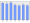 Evolucion de la populacion 1962-2008