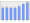 Evolucion de la populacion 1962-2008