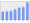 Evolucion de la populacion 1962-2008