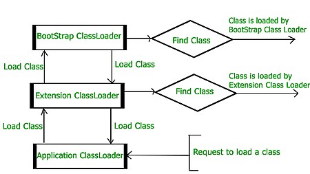 java classloader mechanism