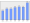 Evolucion de la populacion 1962-2008