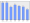 Evolucion de la populacion 1962-2008