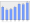 Evolucion de la populacion 1962-2008