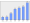 Evolucion de la populacion 1962-2008