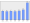 Evolucion de la populacion 1962-2008