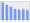 Evolucion de la populacion 1962-2008