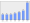 Evolucion de la populacion 1962-2008