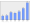 Evolucion de la populacion 1962-2008