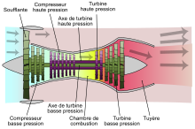 Schéma d'un turboréacteur double flux