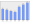 Evolucion de la populacion 1962-2008