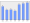 Evolucion de la populacion 1962-2008