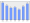 Evolucion de la populacion 1962-2008