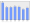 Evolucion de la populacion 1962-2008