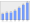 Evolucion de la populacion 1962-2008