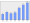 Evolucion de la populacion 1962-2008