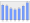 Evolucion de la populacion 1962-2008