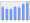 Evolucion de la populacion 1962-2008