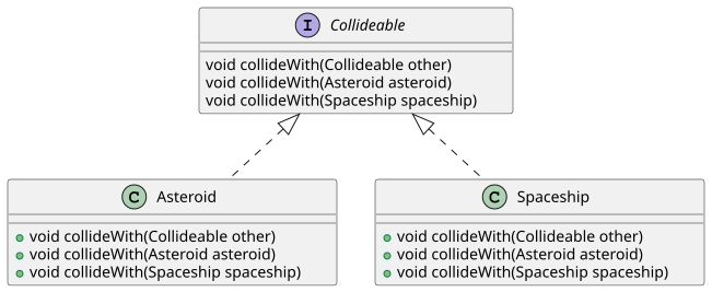 UML class Java single dispatch.svg