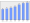 Evolucion de la populacion 1962-2008