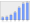 Evolucion de la populacion 1962-2008