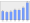 Evolucion de la populacion 1962-2008