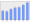 Evolucion de la populacion 1962-2008