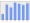 Evolucion de la populacion 1962-2008