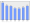 Evolucion de la populacion 1962-2008