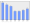 Evolucion de la populacion 1962-2008