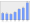 Evolucion de la populacion 1962-2008