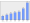 Evolucion de la populacion 1962-2008