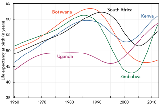 A graph showing several increasing lines followed by a sharp fall of the lines starting in the mid-1980s to 1990s