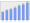 Evolucion de la populacion 1962-2008