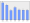 Evolucion de la populacion 1962-2008