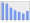 Evolucion de la populacion 1962-2008