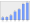 Evolucion de la populacion 1962-2008