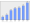 Evolucion de la populacion 1962-2008