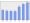 Evolucion de la populacion 1962-2008