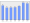 Evolucion de la populacion 1962-2008