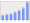 Evolucion de la populacion 1962-2008